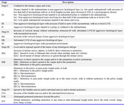 Table 1. FIGO 2023 staging of endometrial cancer