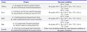 Table 1. Temperature program and primers used for investigating inflammation and apoptosis using real time-PCR